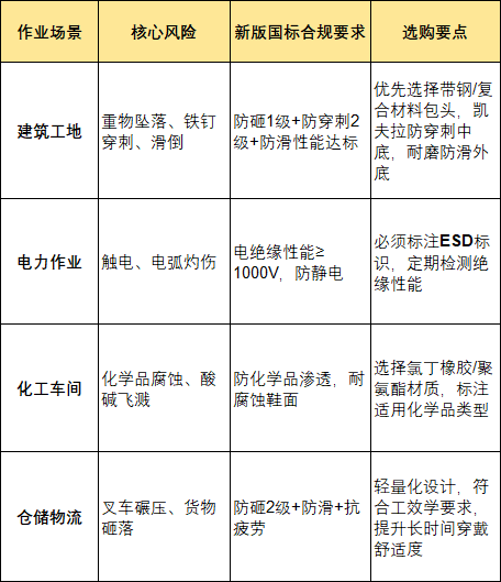 场景适配合规性判断（配图.png